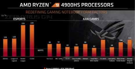 AMD发布2款笔记本电脑CPU:对标Intel Core i9产品线