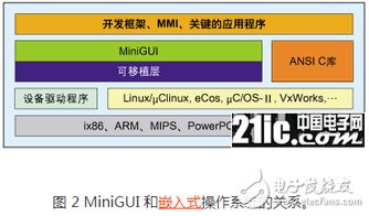 在嵌入式系统上的MiniGUI应用开发过程详解